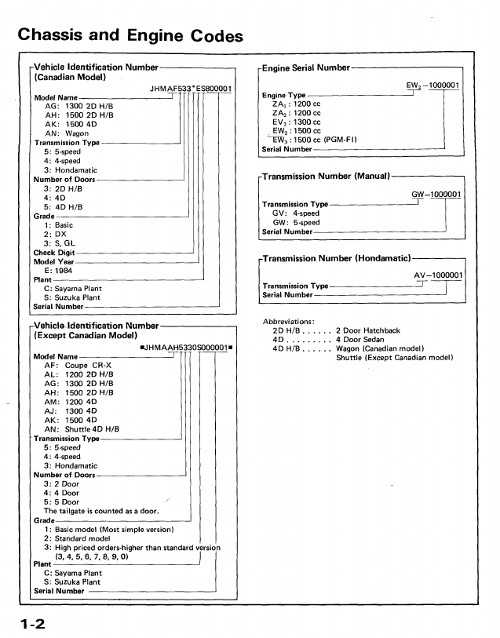 Руководство По Ремонту Хонда Цивик Ферио