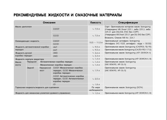 Ssangyong Actyon Руководство По Эксплуатации Ремонту И Обслуживанию Ssangyong Actyon Руководство По Эксплуатации Ремонту И Обслуживанию