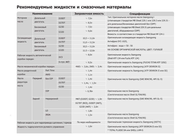 Ssangyong Actyon Руководство По Эксплуатации Ремонту И Обслуживанию Ssangyong Actyon Руководство По Эксплуатации Ремонту И Обслуживанию